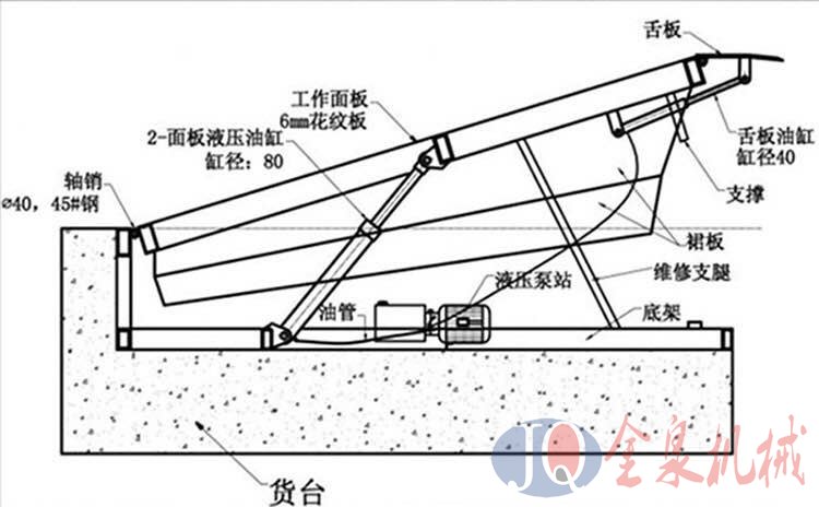 固定登車橋