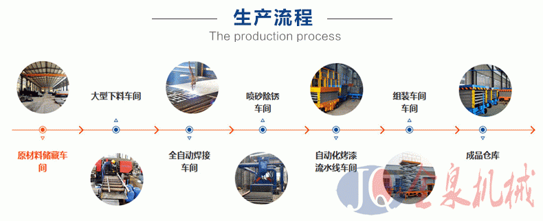 套鋼升降平臺(tái)