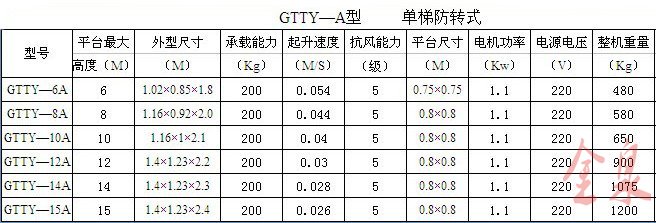 套鋼升降機(jī)