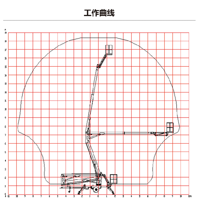 拖車(chē)折臂升降機(jī)