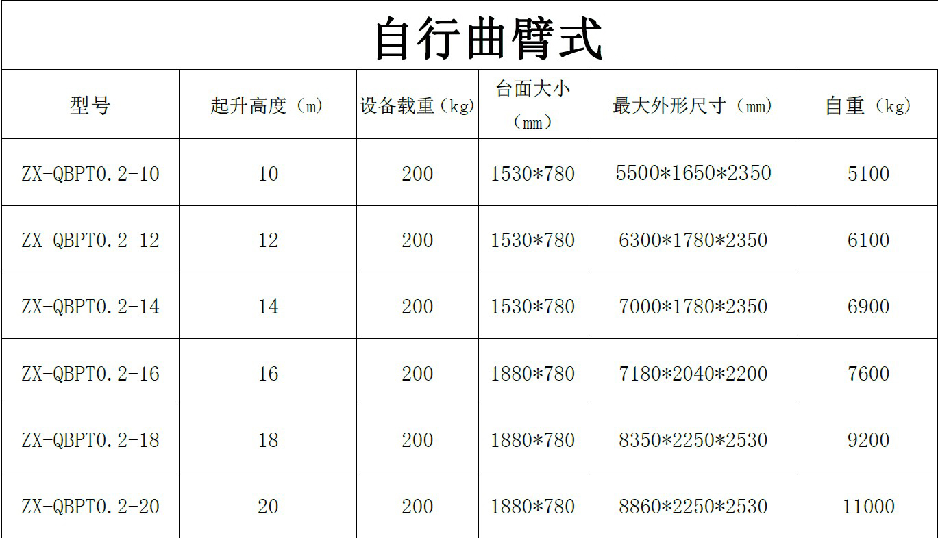 自行曲臂升降機